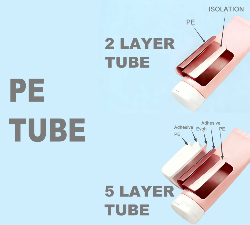 Structural comparison diagram of five-layer PE+EVOH barrier tube and double-layer PE tube